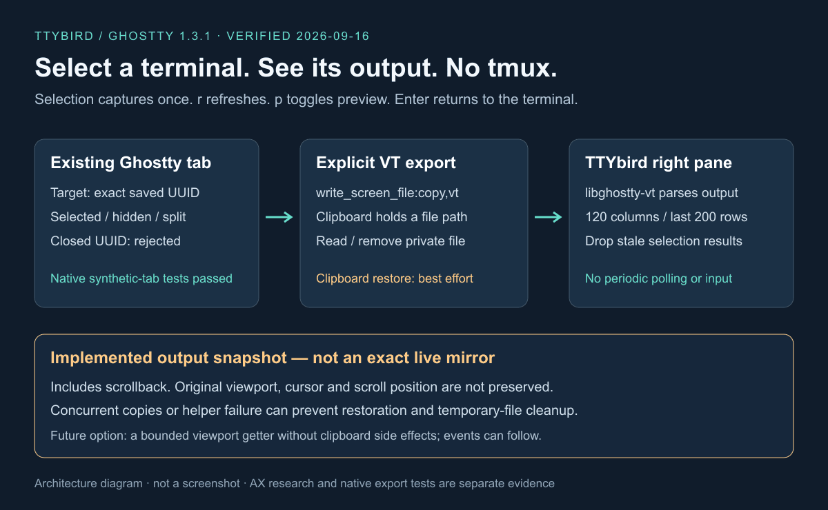 AX実測、UUID指定ファイル書出し、viewport取得拡張案を区別した構成図