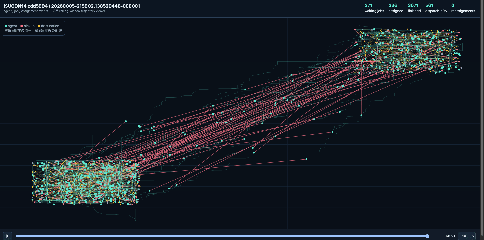 ISUCON14のtrajectory viewer。2地域のchair軌跡、pickup、destination、assignmentを同じ画面で再生できます